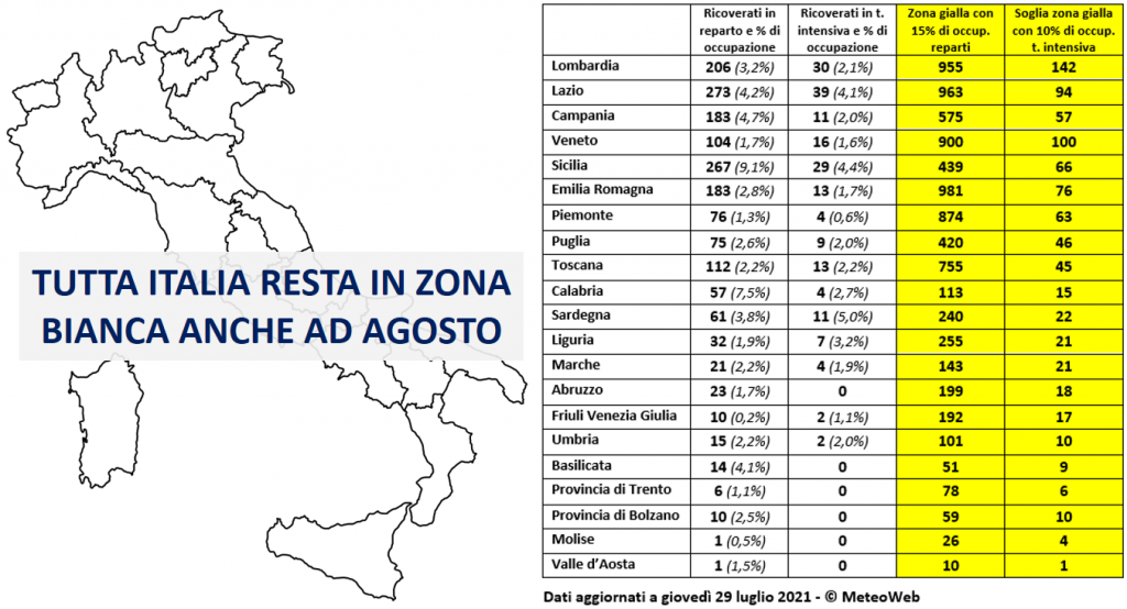 italia zona bianca agosto 2021