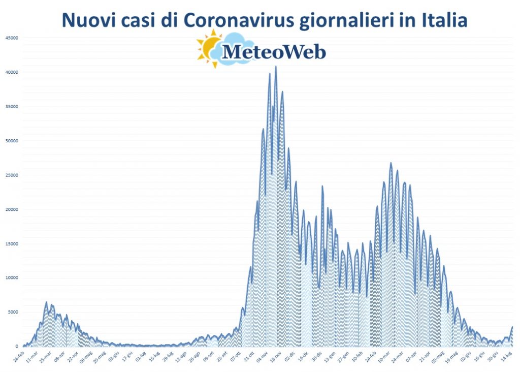 protezione civile coronavirus 16 luglio