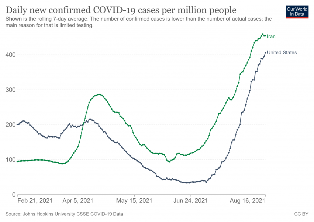 covid contagi iran usa