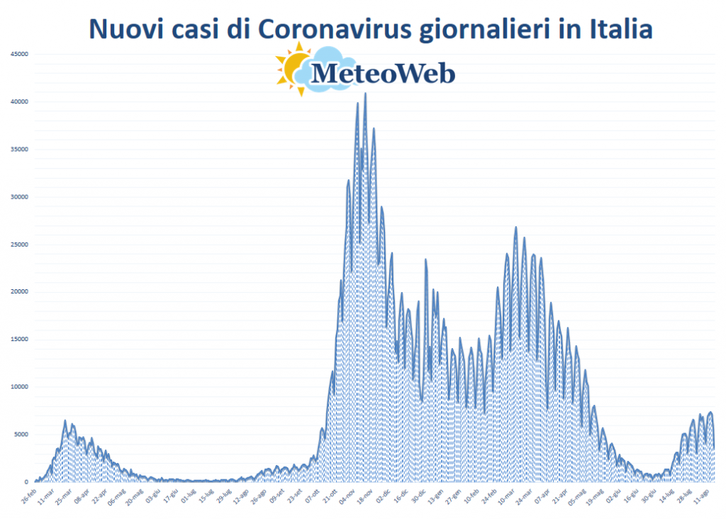 protezione civile coronavirus 16 agosto