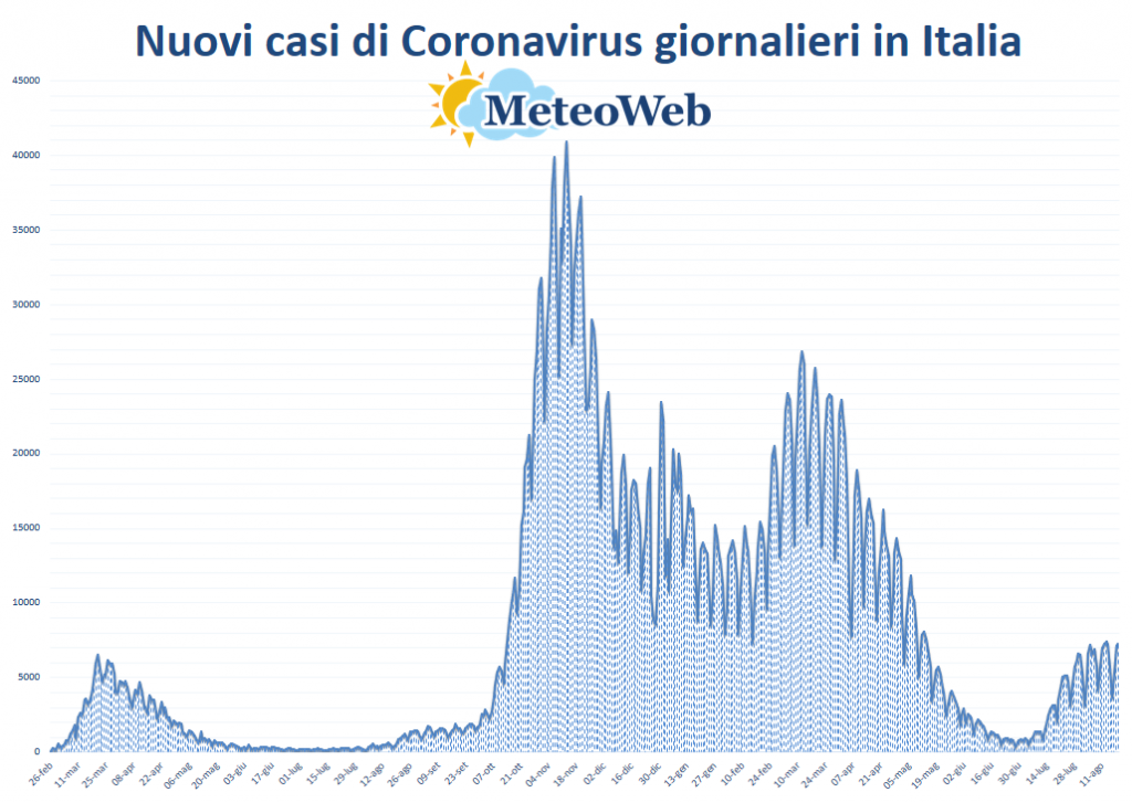 protezione civile coronavirus 19 agosto