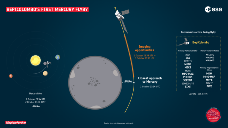 BepiColombo mercurio