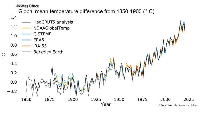 record temperature wmo