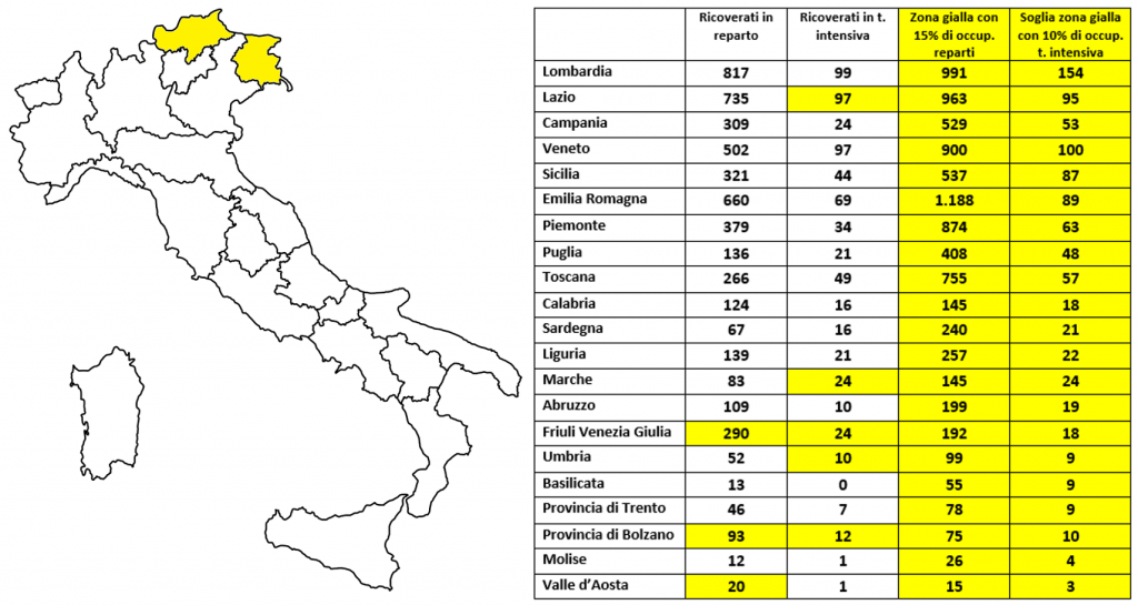 covid non solo friuli venezia giulia e alto adige altre 7 regioni rischiano la zona gialla le nuove regole e il punto della situazione