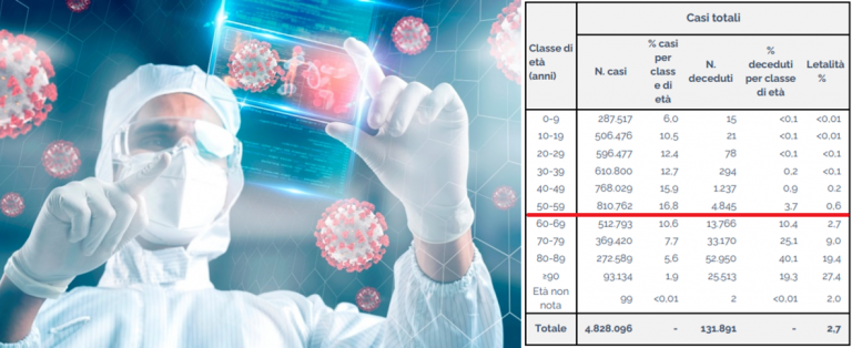 covid italia pandemia vaccini