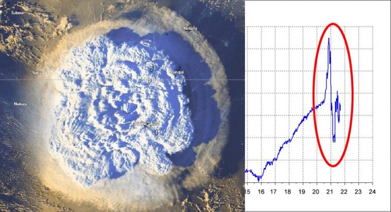 onda d'urto eruzione tonga italia 2