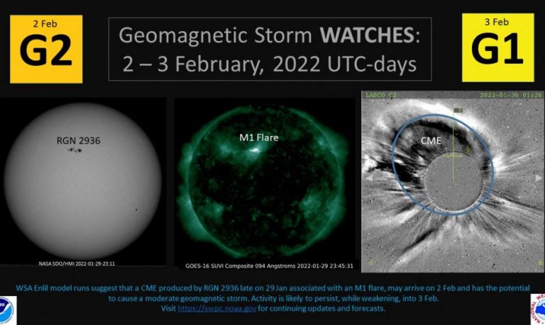 tempesta geomagnetica candelora