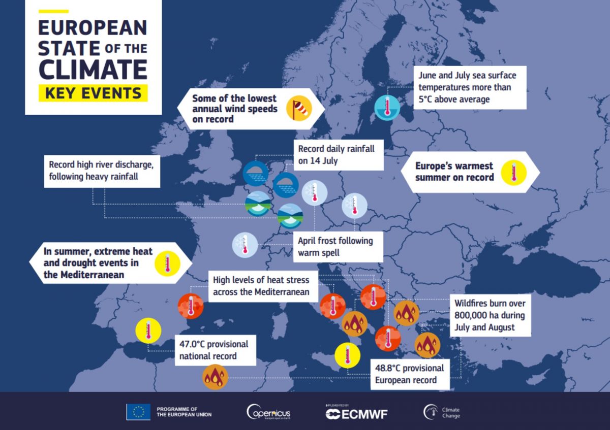 clima 2021 copernicus