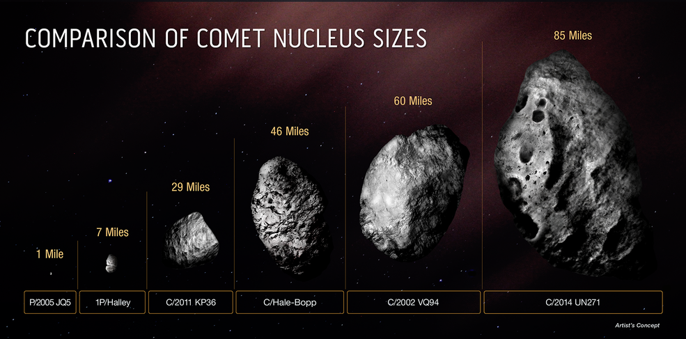 Hubble Conferma: La Megacometa Bernardinelli-Bernstein è La Più Grande ...