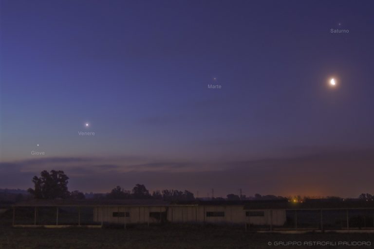 congiunzione giove venere marte saturno luna