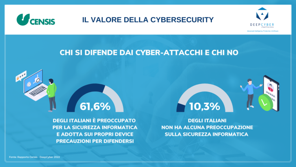 cybersicurezza