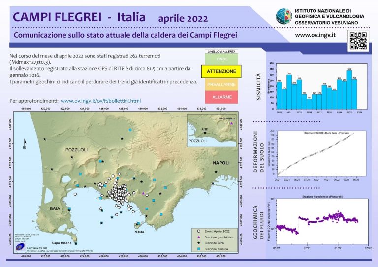 campi flegrei