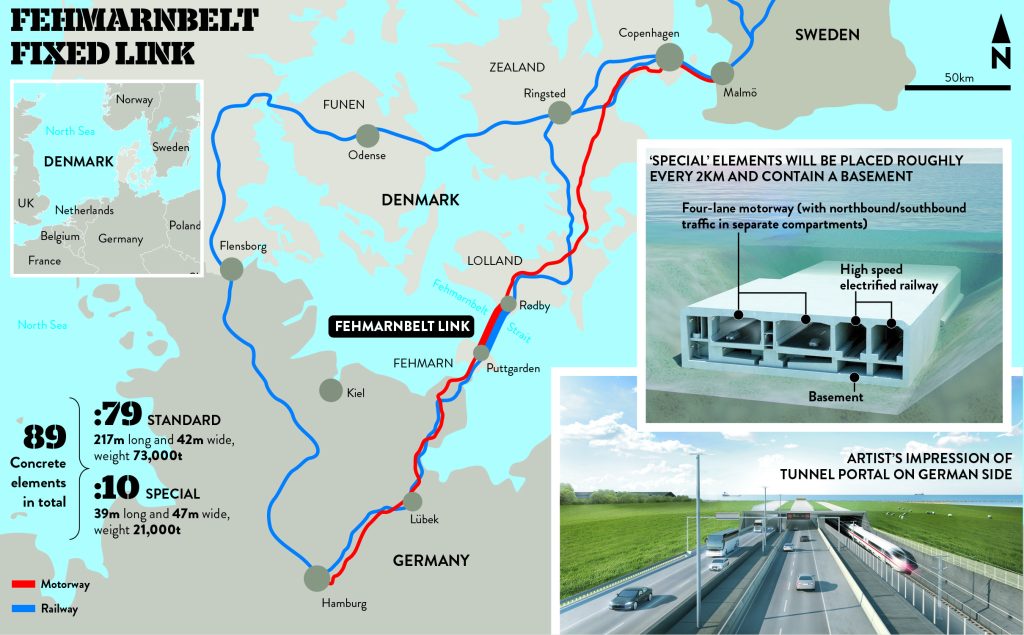 Fehmarnbelt Fixed Link danimarca germania