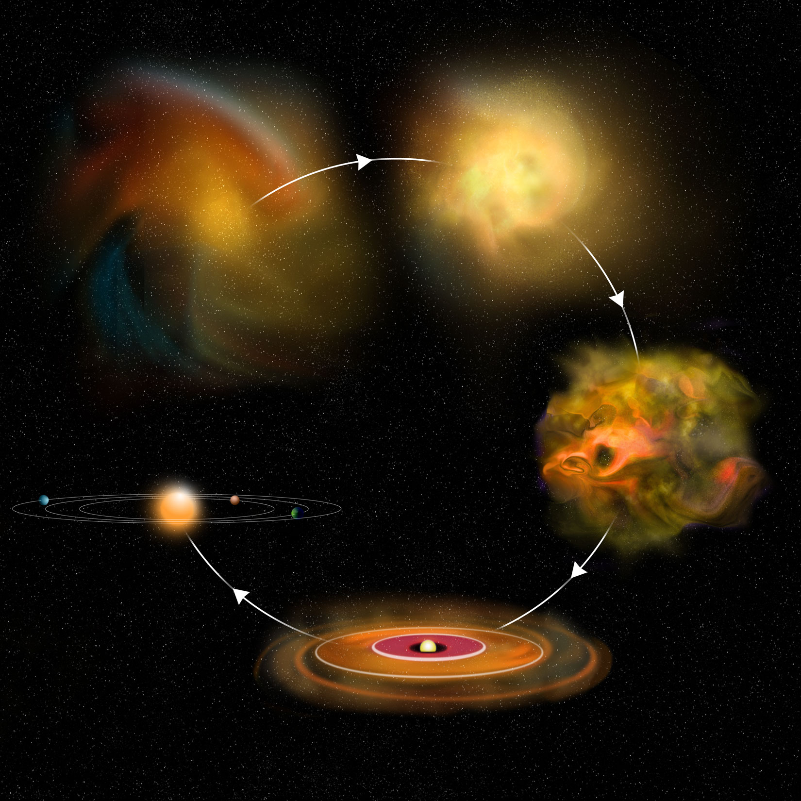 Protostelle: La Via Per Studiare La Formazione Dei Pianeti