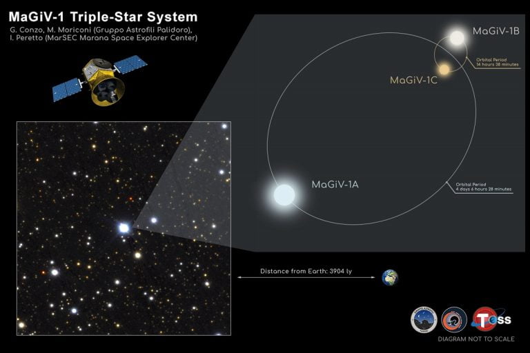 sistema triplo di stelle ellissoidali volpetta