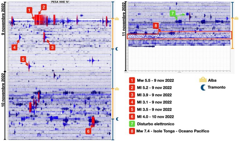 terremoto tonga ingv