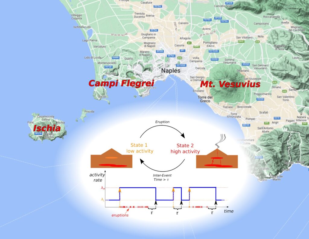 vesuvio ischia campi flegrei