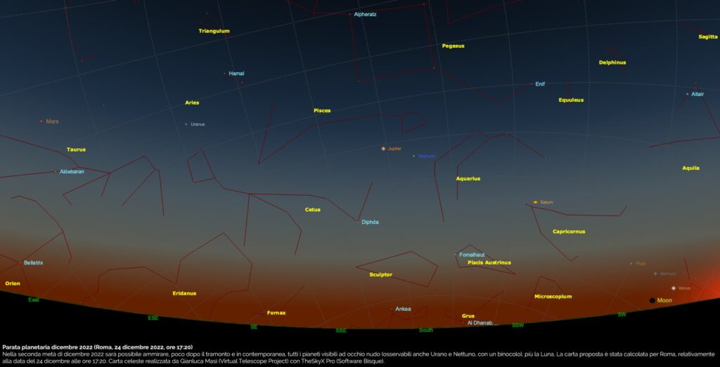 parata pianeti dicembre