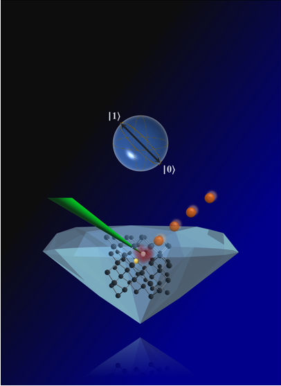 reti quantistiche diamante