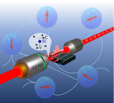 reti quantistiche diamante