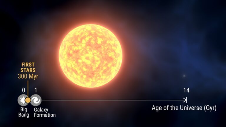 stella gigante quasi primordiale