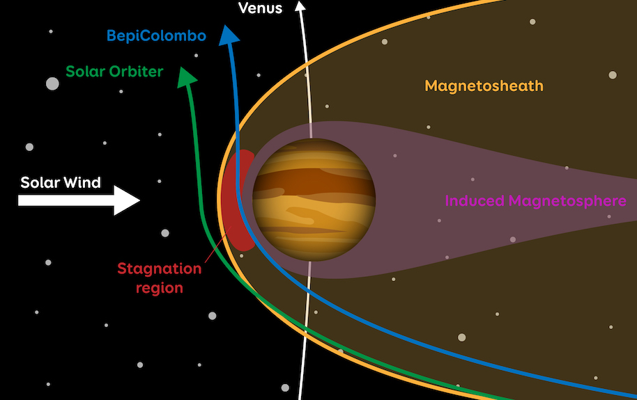 venere bepi colombo solar orbiter