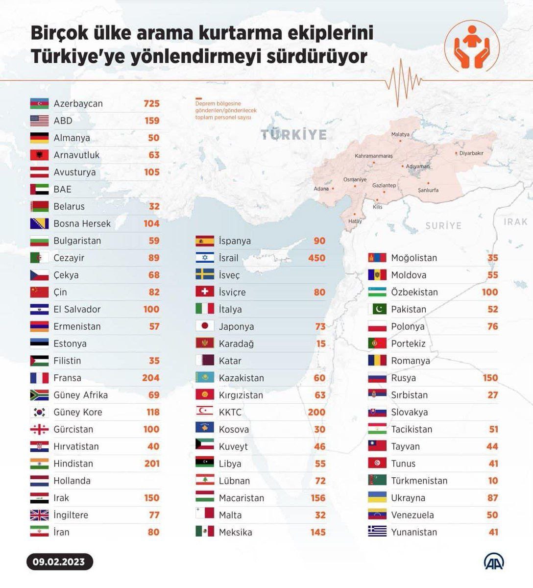 Terremoto Turchia