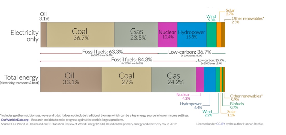 Provenienza dell'energia in Germania