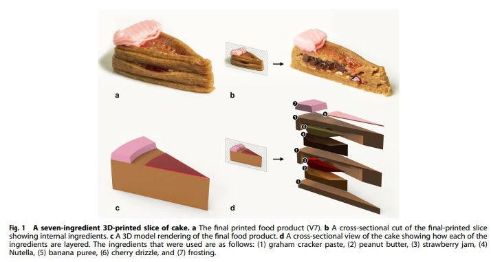 Stampa in 3D: applicazioni nel settore alimentare – Printmyfood