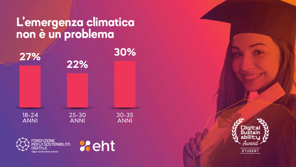 Fondazione per la sostenibilità digitale