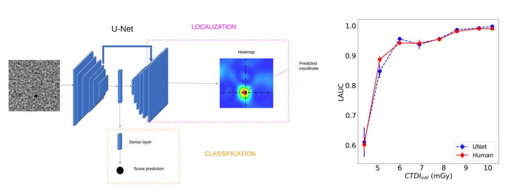 intelligenza artificiale tac