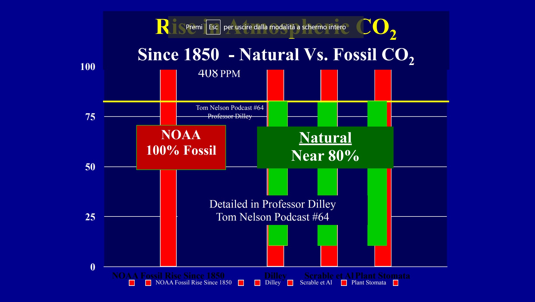 figura6 - livello di anidride carbonica - raffreddamento globale
