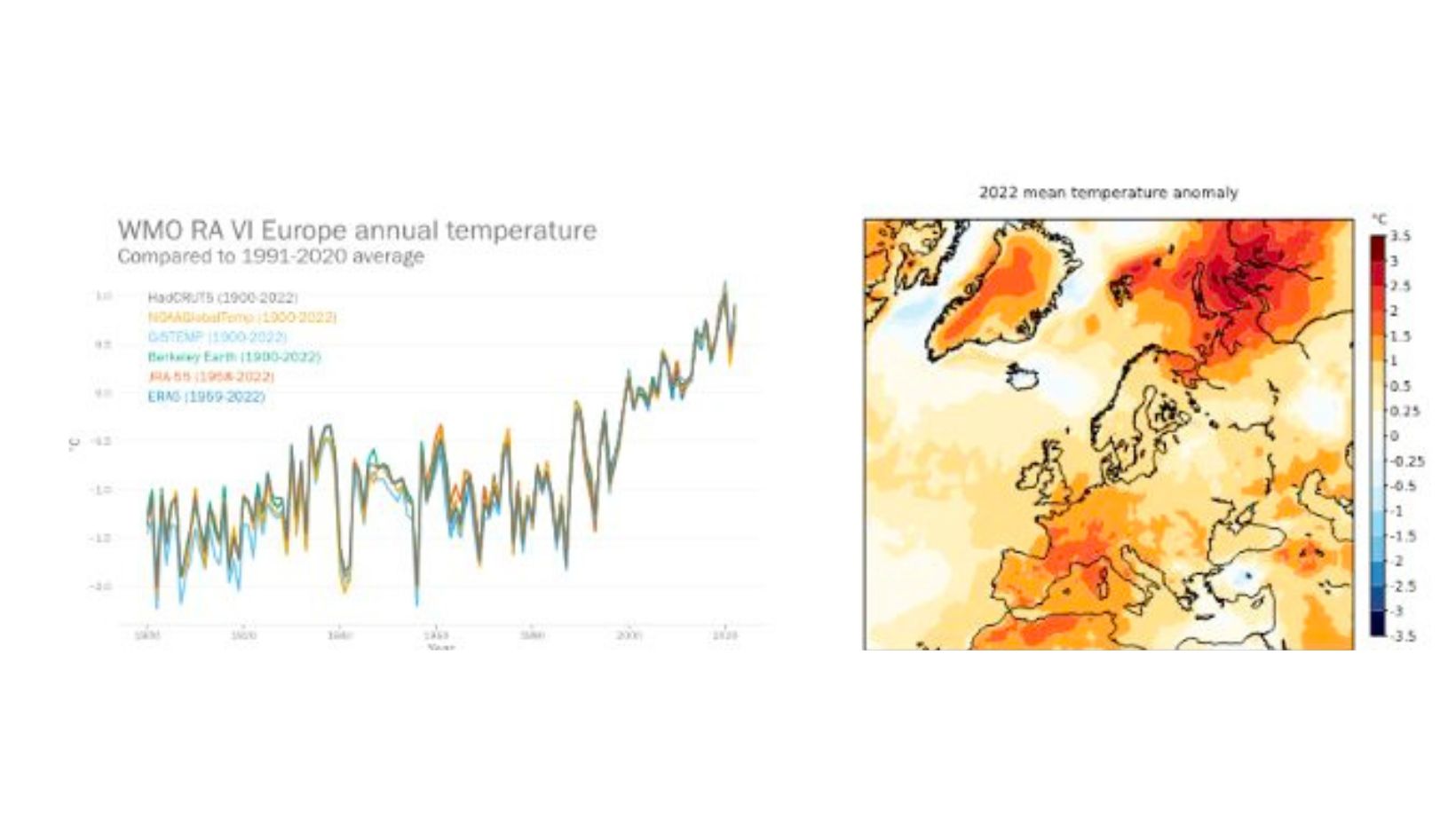 rapporto della VI Conferenza sul clima