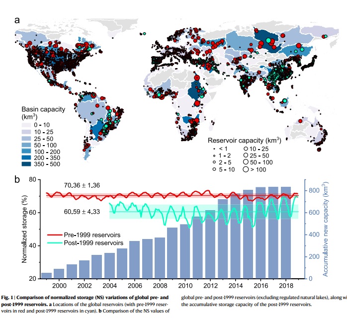 bacini idrici a livello globale
