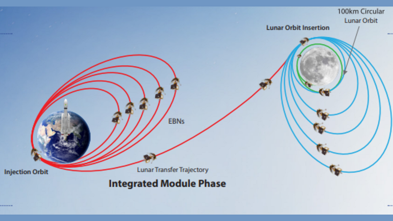 Chandrayaan-3