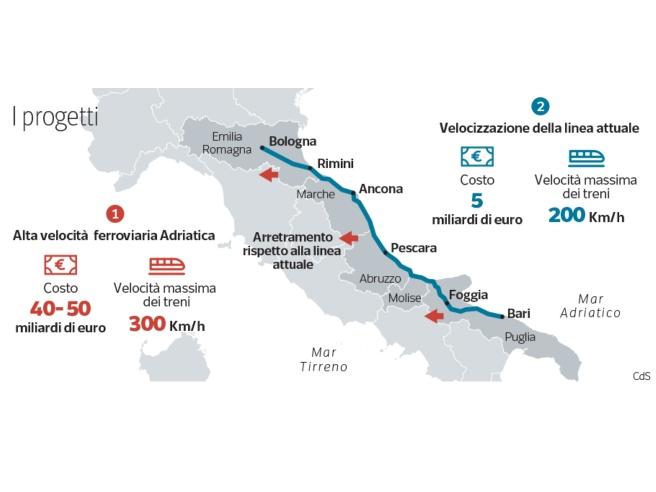 alta velocità ferroviaria adriatica