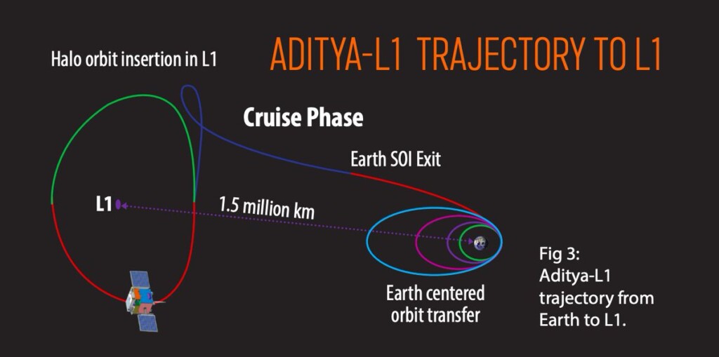 missione luna india Aditya-L1