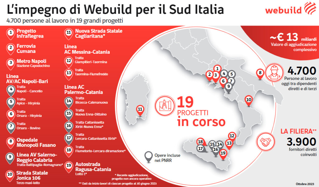 progetti webuild sud italia