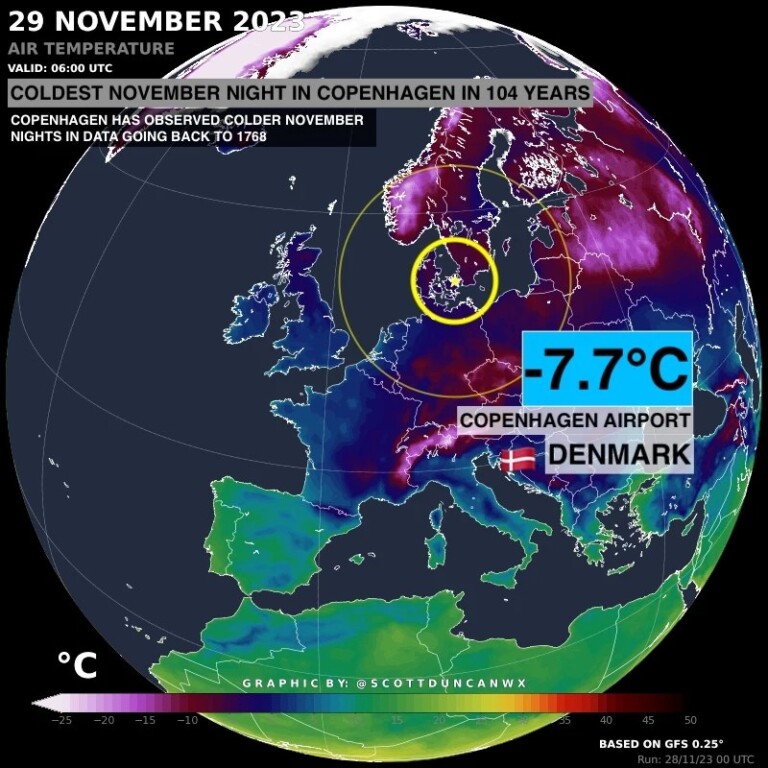 record freddo novembre copenaghen