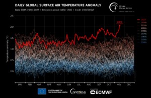 temperatura venerdì 17 2 gradi copernicus