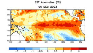 El Niño