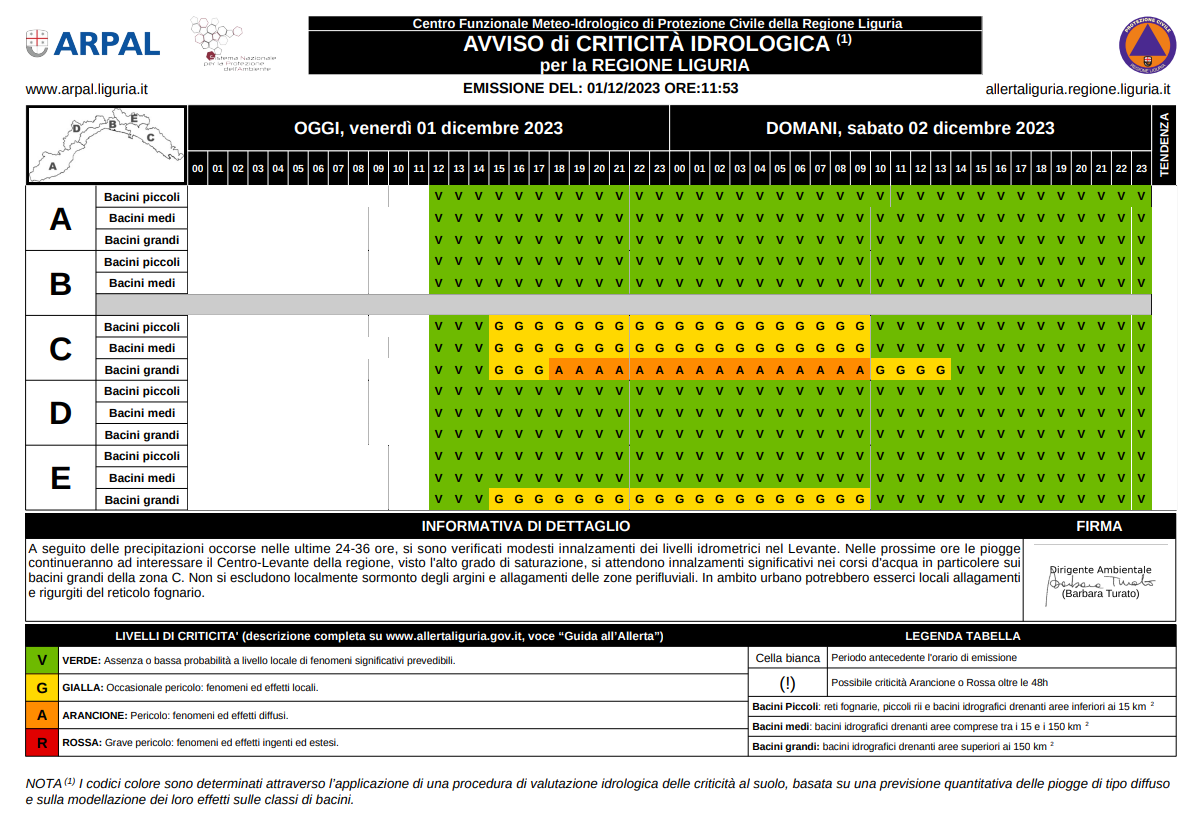 Allerta meteo Liguria - Figure 2