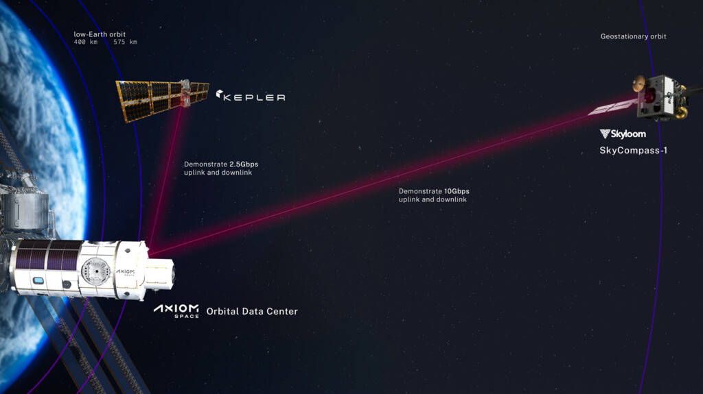 data center orbitale Axiom