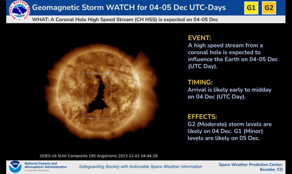 tempeste geomagnetiche 4 5 dicembre