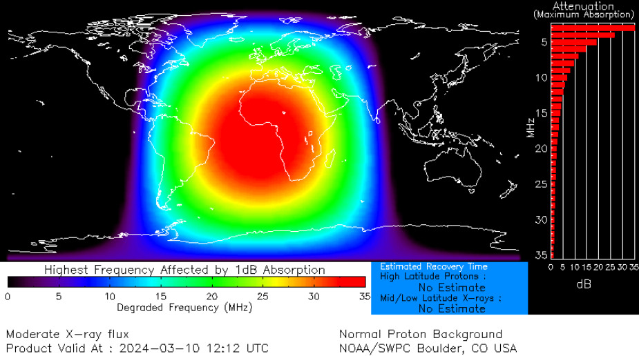 blackout radio macchia solare