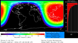 brillamento sole blackout radio