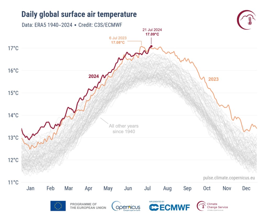 temperatura globale superficiale giornaliera