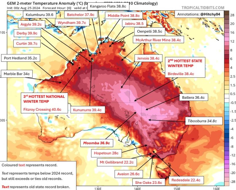 caldo record australia 25 agosto 2024