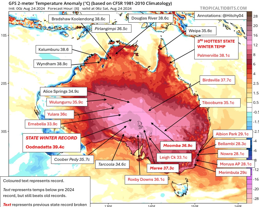 caldo record australia