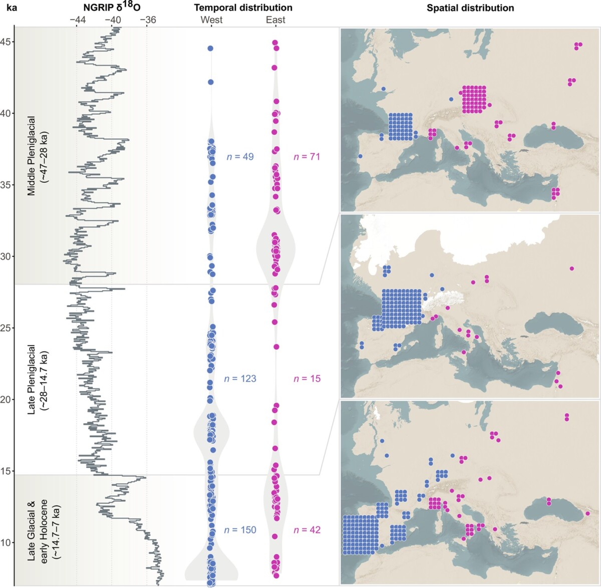 distribuzione dentature di cacciatori-raccoglitori europei